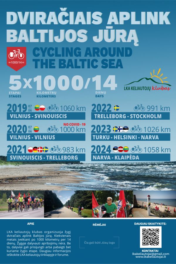 Cycling around The Baltic sea 2019-2024